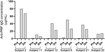 In<mark class="highlighted">hib</mark>ition of the different complement pathways has varying impacts on the serum bactericidal activity and opsonophagocytosis against Haemophilus influenzae type b